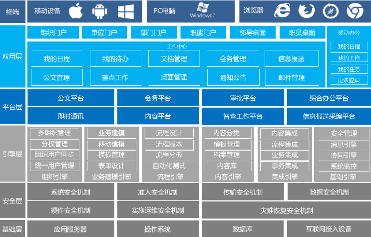 【智能重点项目管理】西安智慧建设管理与服务综合平台试运行