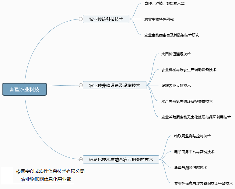 【智慧农业】土壤养分测定仪