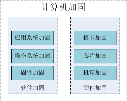 【特种设备】加固计算机