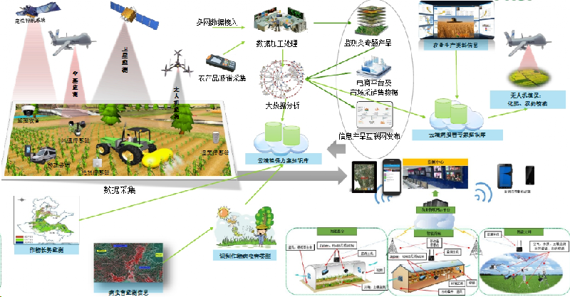 【智慧农业】烽云物联与隆基集团达成战略合作 