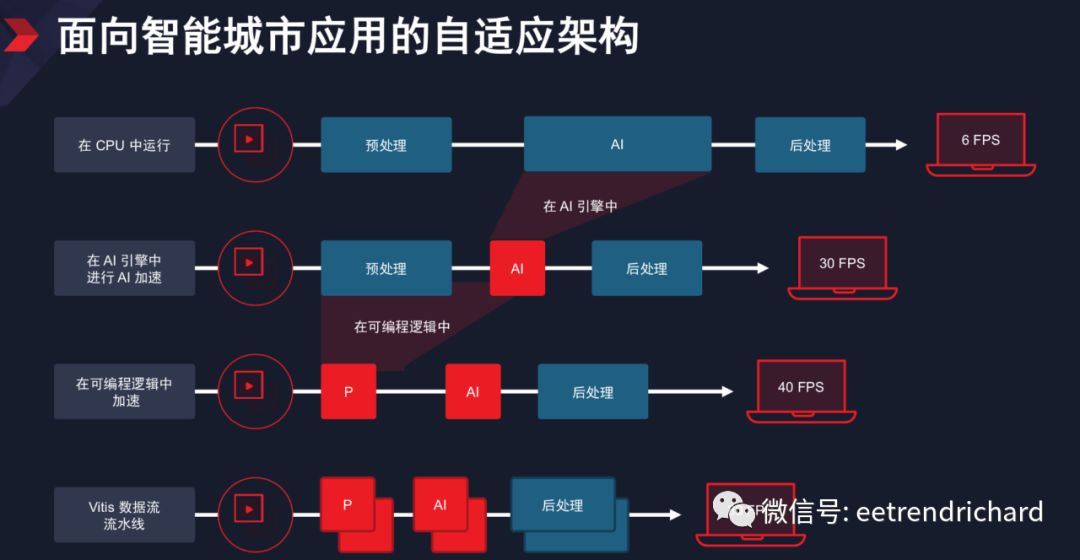使用 Vitis 软件可以加速应用开发流程.png
