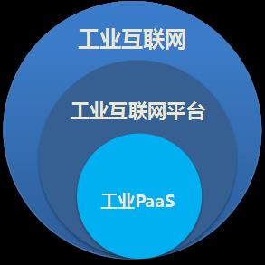 【智能数字工厂】工业PaaS靠什么成功上位？