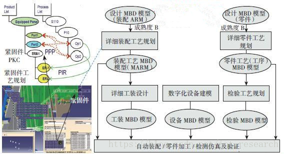 【智能数字工厂】数字化模型是工业PaaS平台的核心