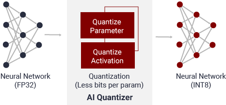 AI 量化器.png