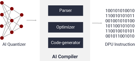 AI 编译器.png
