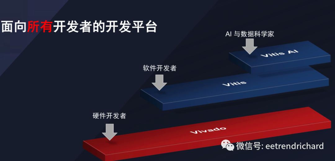 面向所有开发者.png
