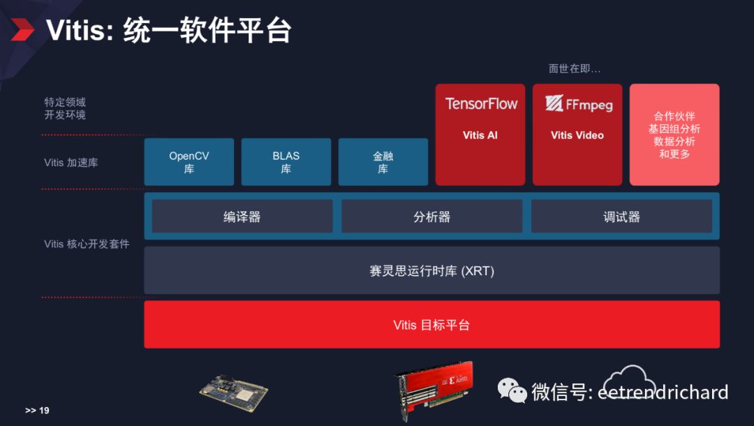 Vitis 堆栈.png