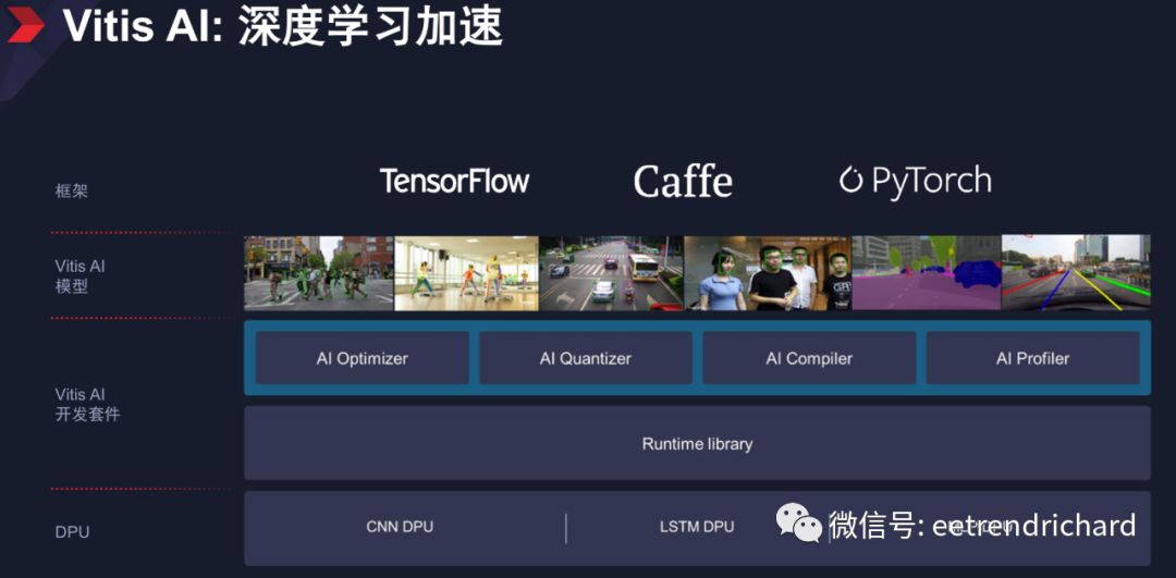 Vitis AI 和特定领域架构.png
