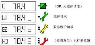设备预测性维护解决方案的介绍