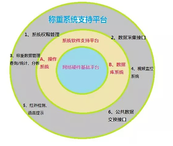 【智能制造】地磅智能无人值守称重系统技术方案