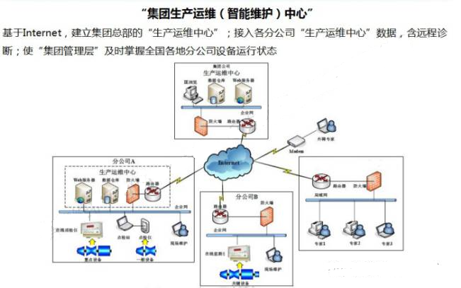 【智能制造】设备点巡检管理系统 