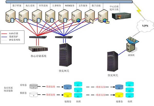 1557566594182029483.jpg 法院信息化系统.jpg