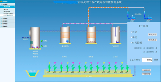 多比污水处理远程监控系统