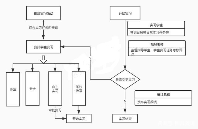 实习平台2.jpg