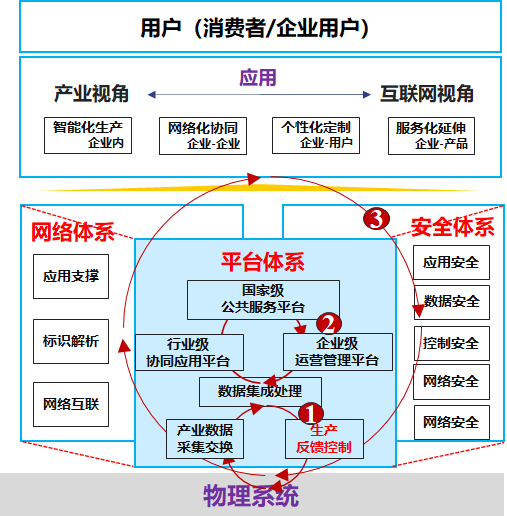 【工业互联网】中国工业互联网领域多项标准发布