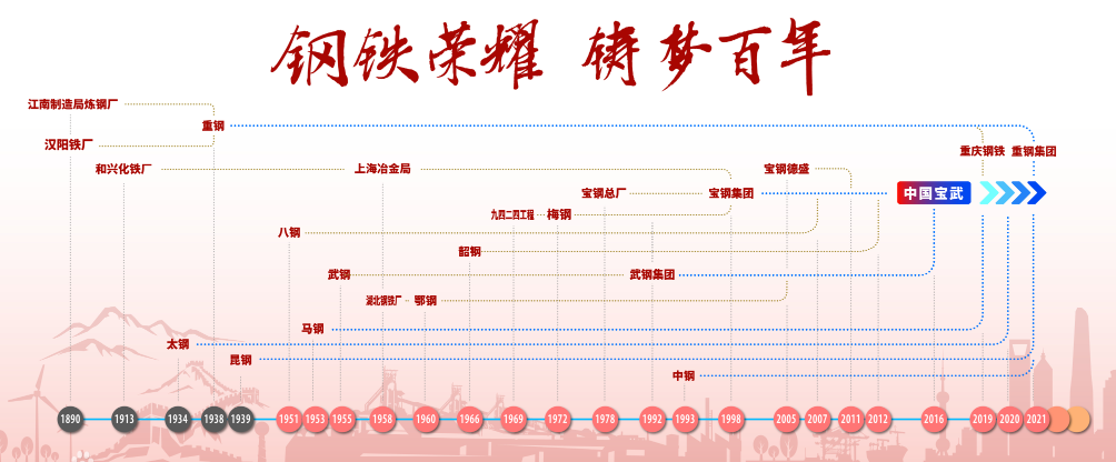 【钢铁企业】中国42家钢铁企业利润排行榜