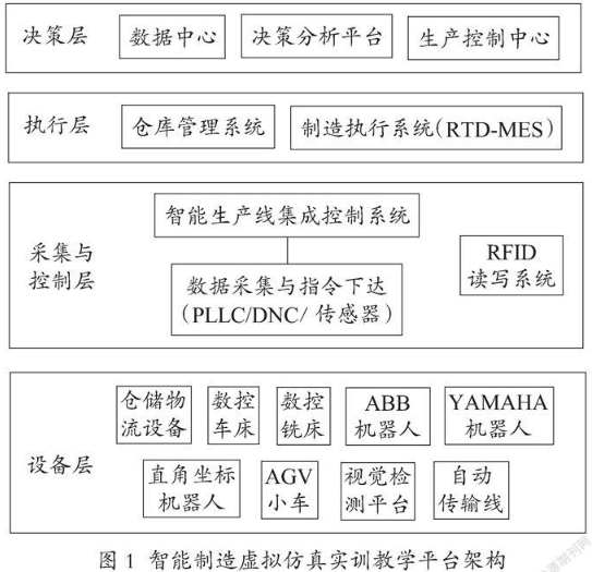 【智能制造】虚实结合的智能制造实训平台构建与研究