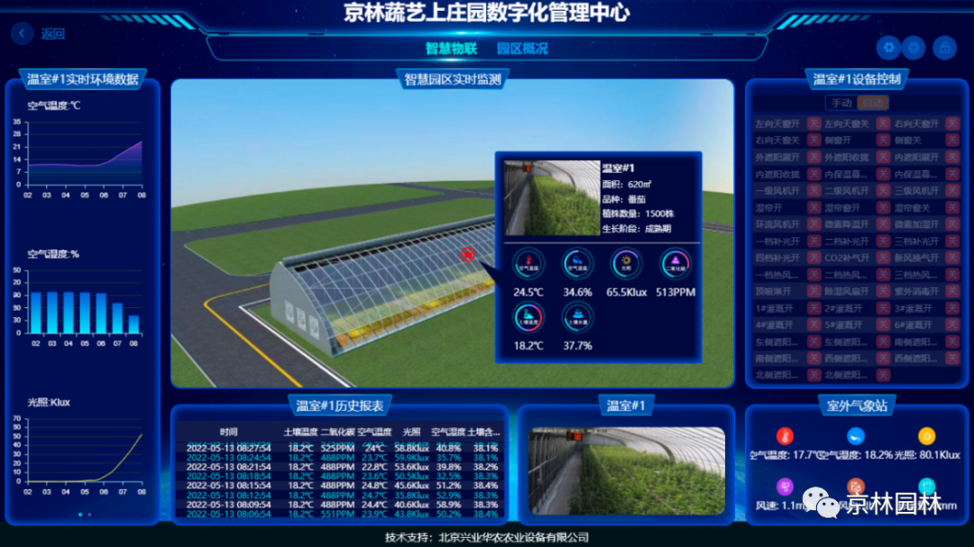 【智慧农业】农业农村部信息中心关于推介2021数字农业农村新技术新产品新模式