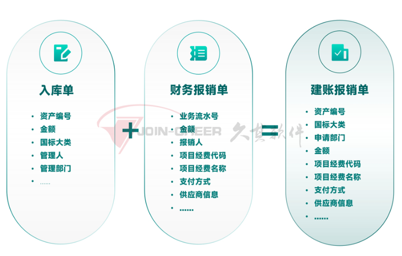 【案例学习】中南财经政法大学智慧资产管理平台项目