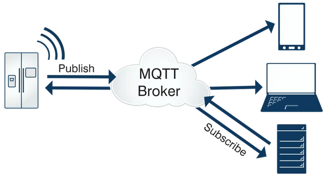 【MQTT】MQTT--协议介绍