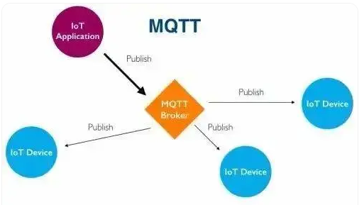 【MQTT】MQTT协议简介及协议原理