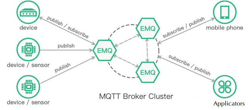 【MQTT】MQTT协议解析（MQTT数据包结构）