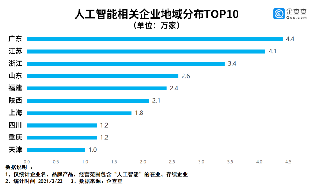 陕西省科技型企业拔节生长，新质生产呈现良好发展态势