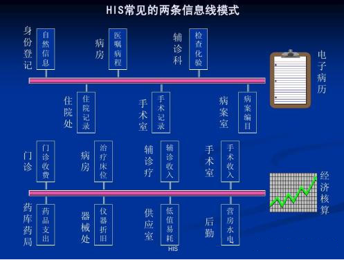 【智慧医疗】医院常用信息化系统简称及主要功能