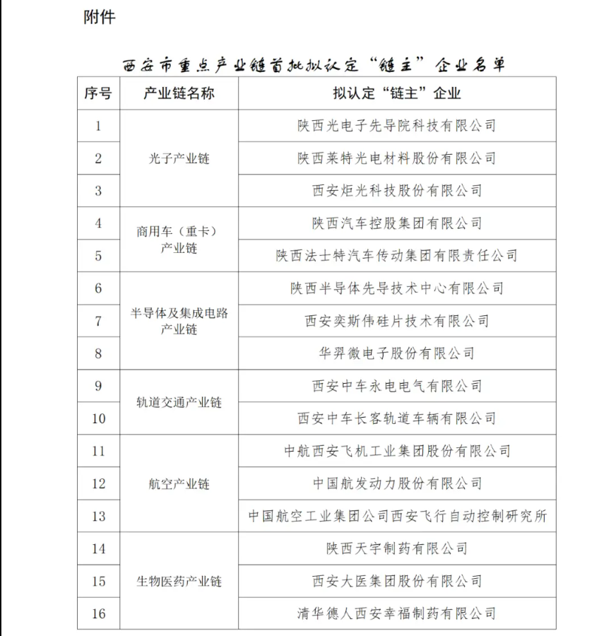 【西安市重点产业链】西安市重点产业链拟认定“链主”企业名单的公示 