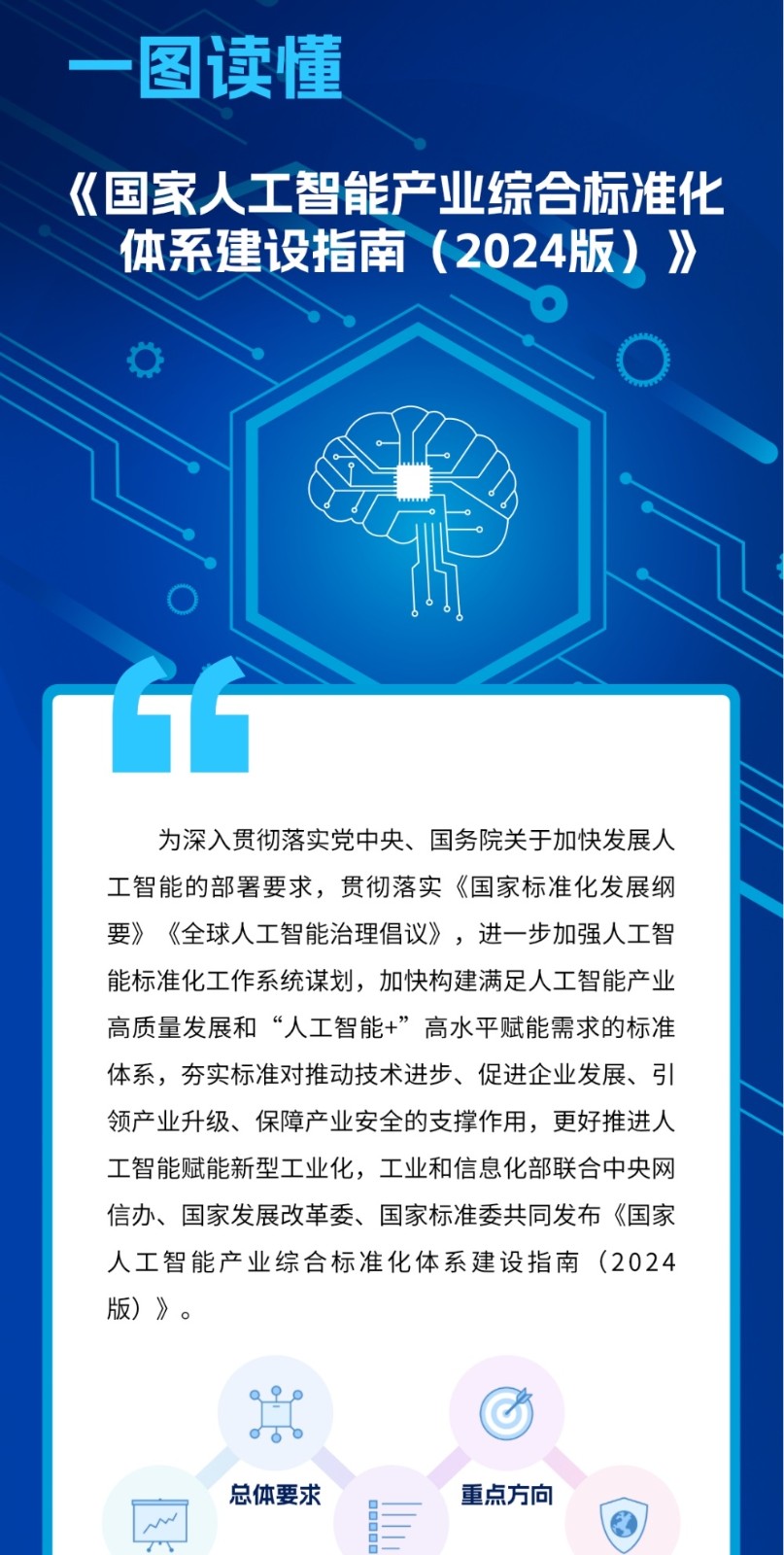 【人工智能】一图读懂《国家人工智能产业综合标准化体系建设指南（2024版）》