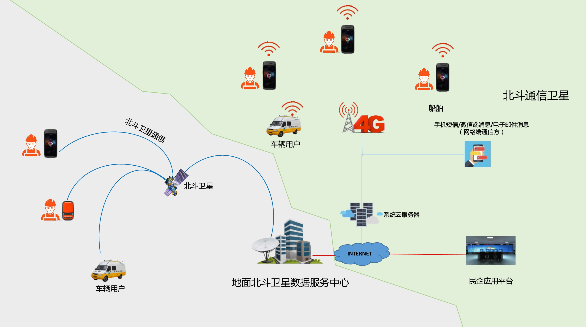 【卫星通信】国家互联网信息办公室关于《终端设备直连卫星服务管理规定（征求意见稿）》公开征求意见的通知