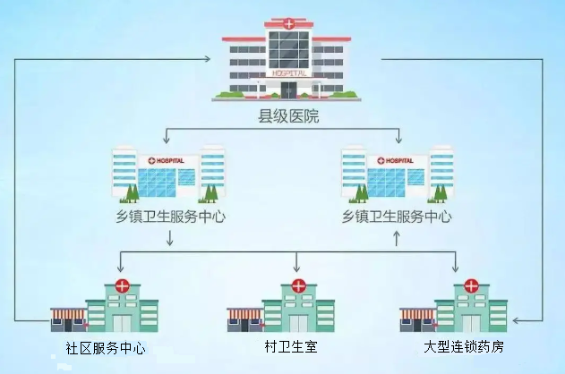 【智慧医疗】滨海县紧密型县域医共体经验做法入选《紧密型县域医疗卫生共同体建设典型案例（2023）》