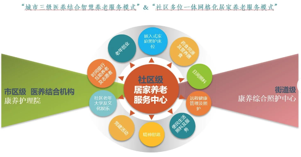 【图文】数字化科技赋能 描绘智慧养老新图景